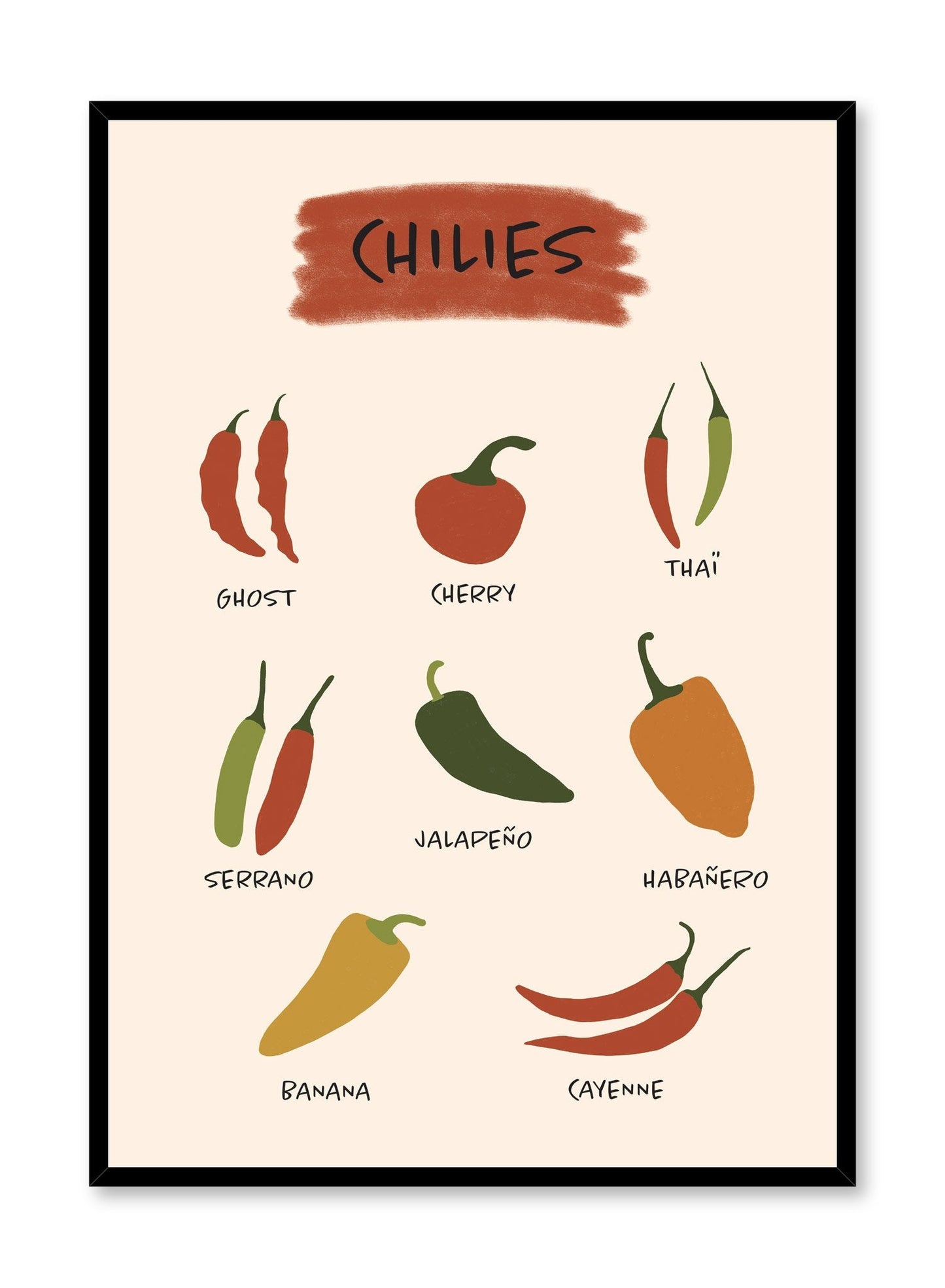 Chili Pepper Guide, Poster