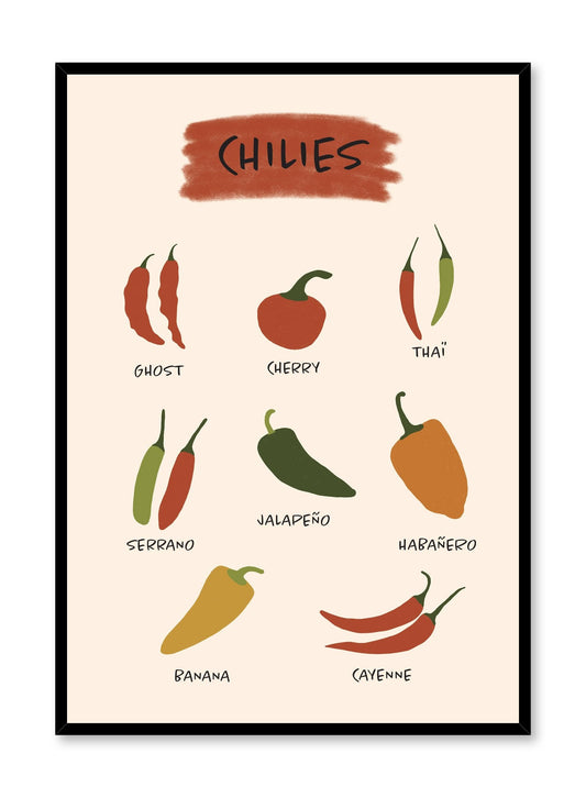 Chili Pepper Guide, Poster