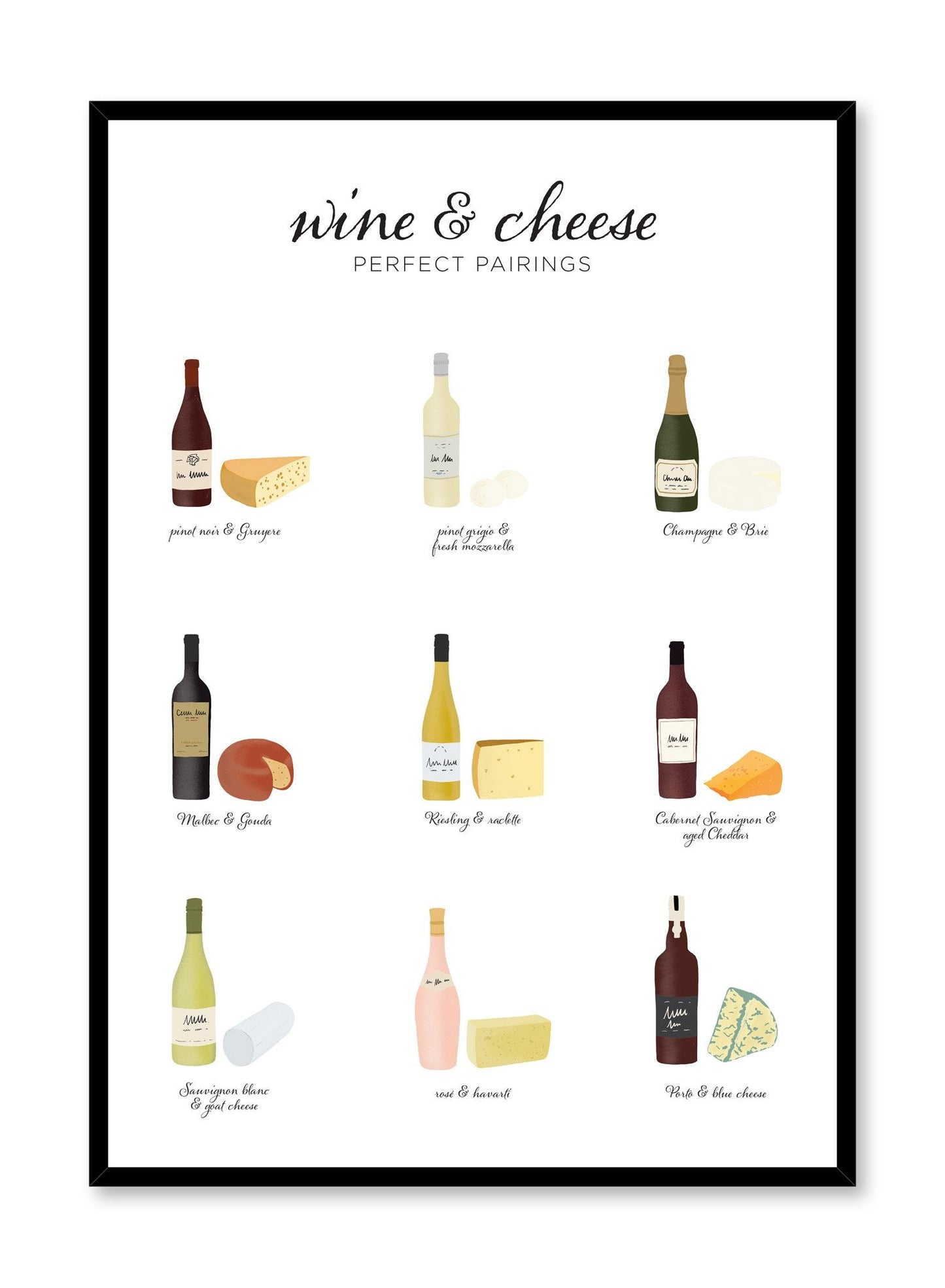 Wine & Cheese Pairings, Poster