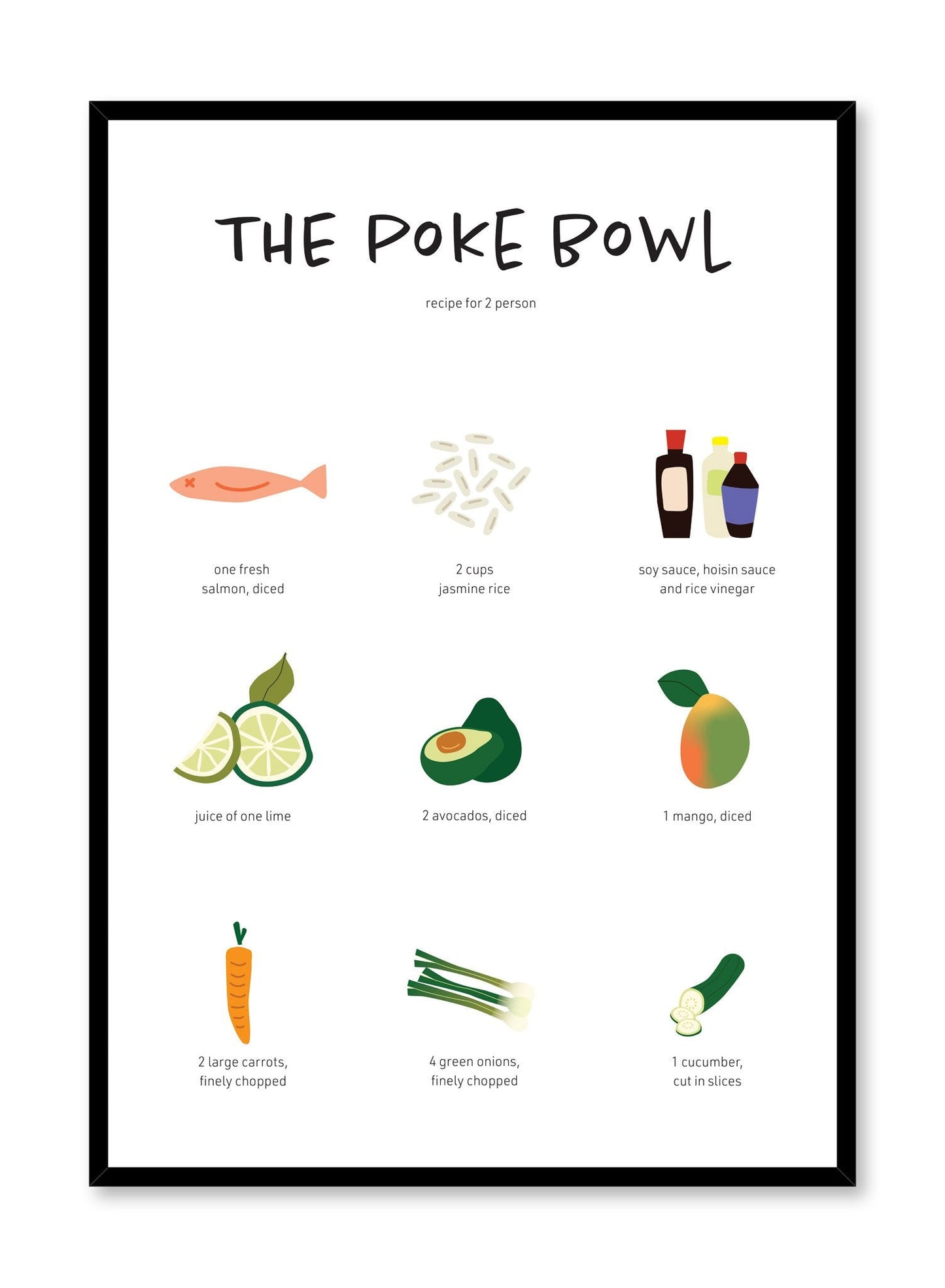Poke Bowl Recipe, Poster